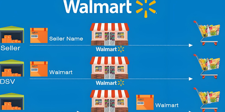 Walmart沃尔玛平台入驻开店流程与运营策略