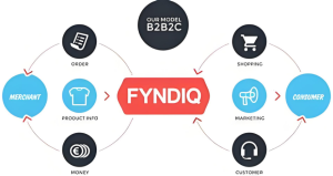 Fyndiq物流系统全解-跨境门