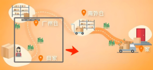 Shein物流系统运作详解-跨境门